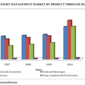 Picture Perfect Weight Loss 